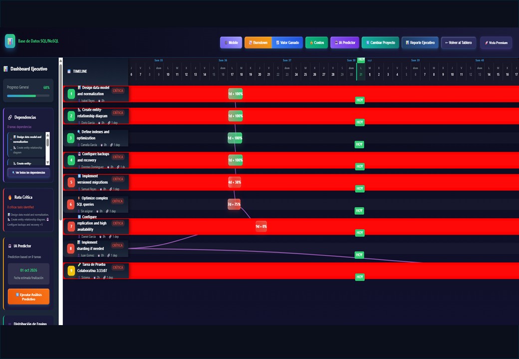 Diagrama de Gantt 